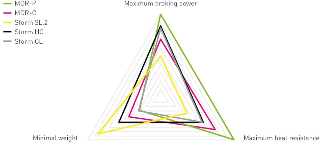 MAGURA MT ESTOP Optimized Kit 203/P - 7.S 5 MAGURA MT ESTOP Optimized Kit 203/P - 7.S – Bild 3