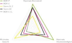 MAGURA Bremsscheibe MDR-C CL, Ø 180 Mm, Center Lock -Fahrradbekleidungs Geschäft 27022374 37131 1280x1280