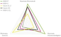 Magura Bremsscheibe MDR-C CL Ø 203 Mm Center Lock- Für Steckachse 7 Magura Bremsscheibe MDR-C CL Ø 203 Mm Center Lock- Für Steckachse -Fahrradbekleidungs Geschäft 3 34917 1280x1280