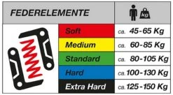 BySchulz Federsattelstütze G.2 ST Ø 30,9mm, 350mm, 45-65 Kg Soft -Fahrradbekleidungs Geschäft BYS 106164 35721 1280x1280