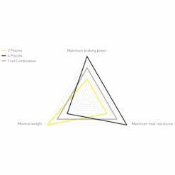 Magura Scheibenbremsen Set - MT TRAIL SPORT 1-Finger HC-Hebel -Fahrradbekleidungs Geschäft BrakemodelsEN 1200Wx1200H 26781 1280x1280