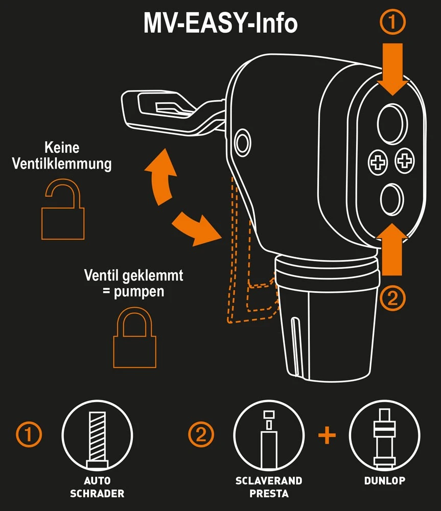 SKS Rennkompressor Mit Multivalve-Ventilkopf Standpumpe 8 SKS Rennkompressor Mit Multivalve-Ventilkopf Standpumpe – Bild 6