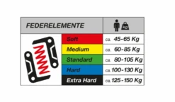 BySchulz Federsattelstütze G.2 ST Ø30,9mm 350mm 125-150 Kg Extra Hart -Fahrradbekleidungs Geschäft federelemente 36974 1280x1280